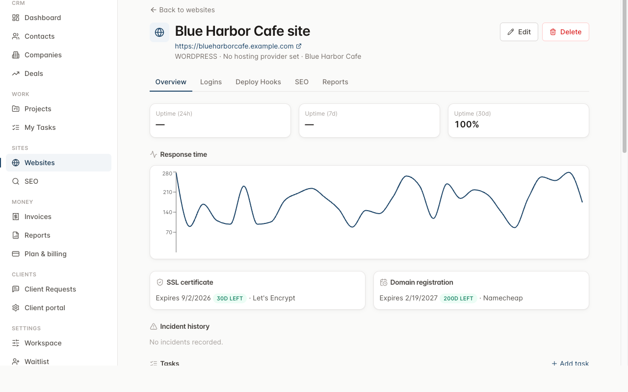 Website detail page showing uptime percentage, response-time chart, SSL and domain expiry, and incident history